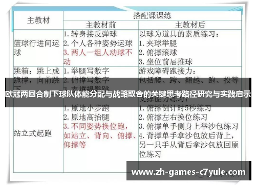 欧冠两回合制下球队体能分配与战略取舍的关键思考路径研究与实践启示