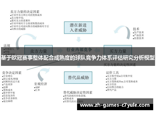 基于欧冠赛事整体配合成熟度的球队竞争力体系评估研究分析模型