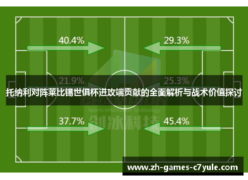 托纳利对阵莱比锡世俱杯进攻端贡献的全面解析与战术价值探讨