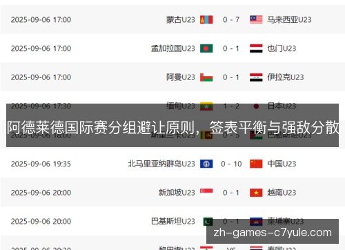 阿德莱德国际赛分组避让原则，签表平衡与强敌分散